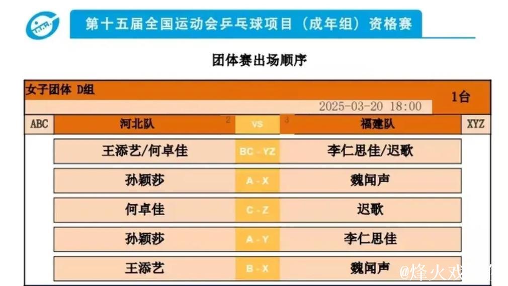 全运会乒乓球女团小组赛:河北队3-0完胜福建队 全运会乒乓球女团小组赛:河北队3-0完胜福建队