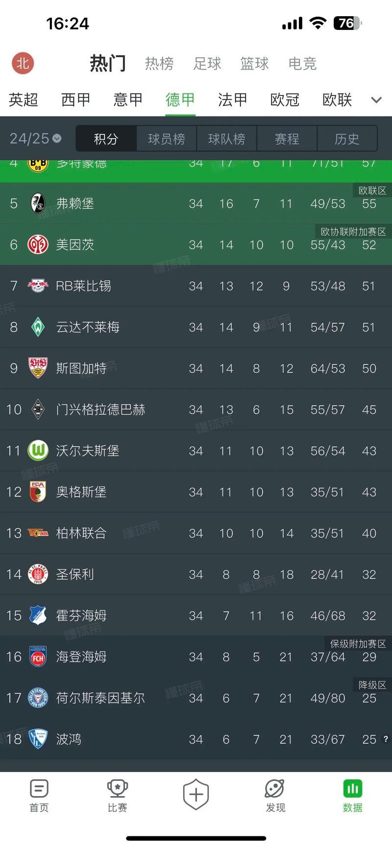 德甲上赛季收入突破40亿欧元 连续15年实现增长 德甲上赛季收入突破40亿欧元 连续15年实现增长