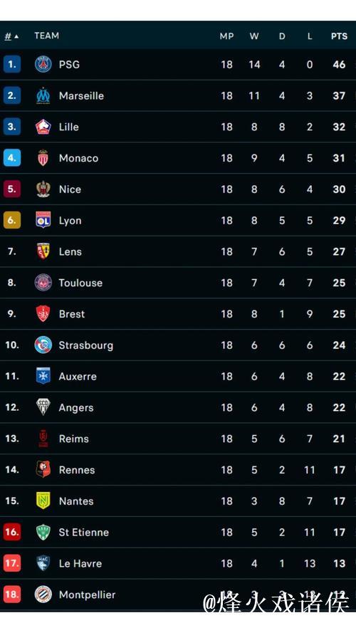 德甲上赛季收入突破40亿欧元 连续15年实现增长 德甲上赛季收入突破40亿欧元 连续15年实现增长